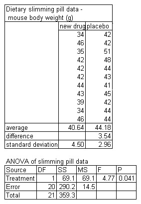 chart